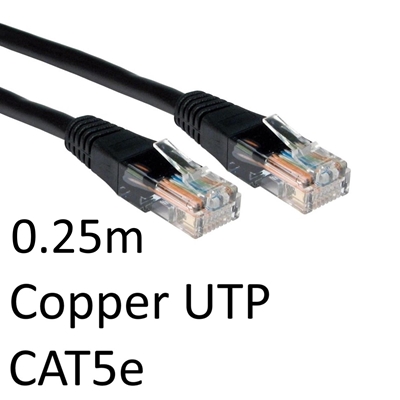 Cables